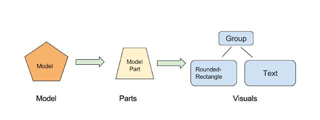 part2 structure