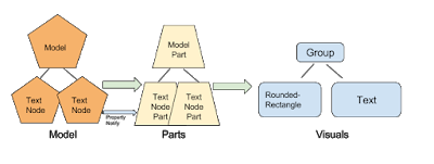 part3 structure